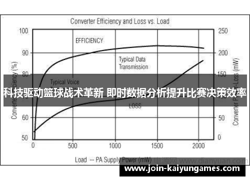 科技驱动篮球战术革新 即时数据分析提升比赛决策效率