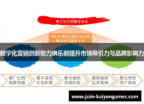 数字化营销创新助力俱乐部提升市场吸引力与品牌影响力