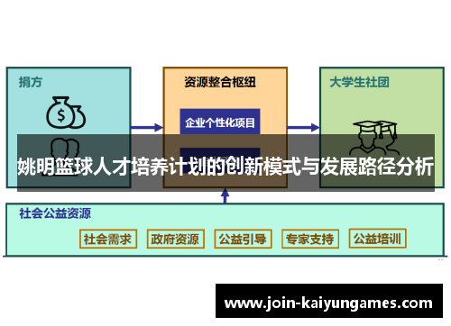 姚明篮球人才培养计划的创新模式与发展路径分析