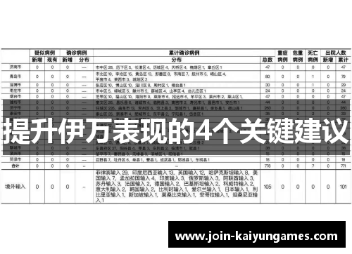 提升伊万表现的4个关键建议