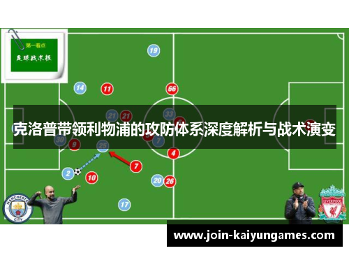 克洛普带领利物浦的攻防体系深度解析与战术演变