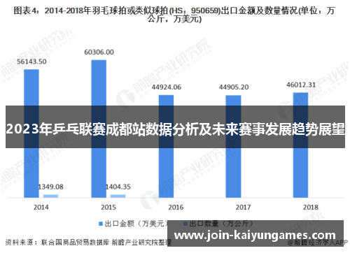 2023年乒乓联赛成都站数据分析及未来赛事发展趋势展望