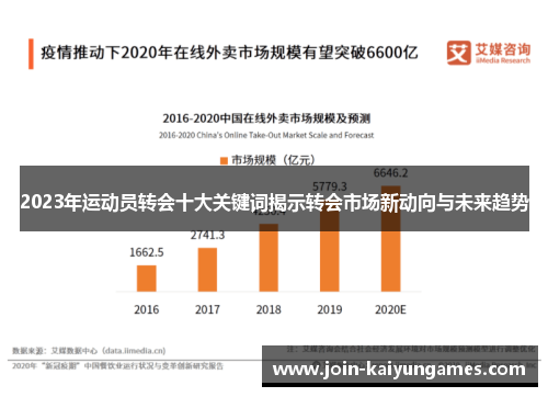 2023年运动员转会十大关键词揭示转会市场新动向与未来趋势
