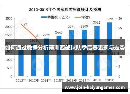 如何通过数据分析预测西部球队季后赛表现与走势