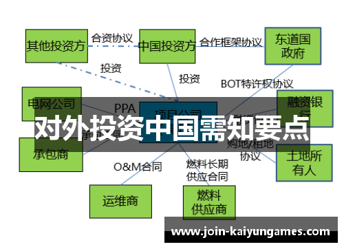 对外投资中国需知要点