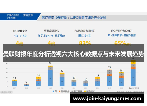 曼联财报年度分析透视六大核心数据点与未来发展趋势