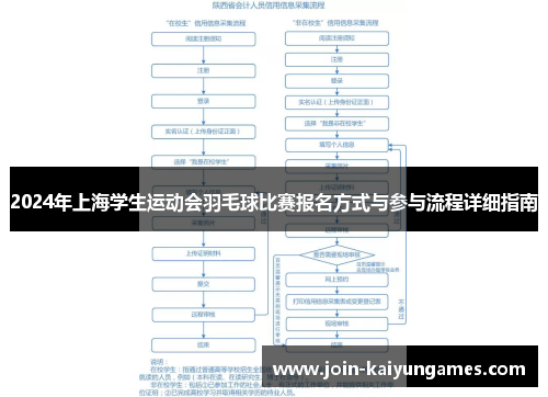 2024年上海学生运动会羽毛球比赛报名方式与参与流程详细指南