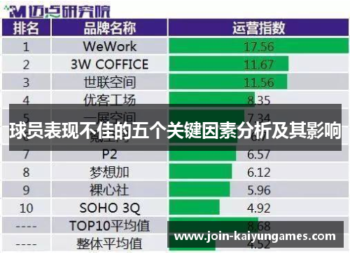 球员表现不佳的五个关键因素分析及其影响