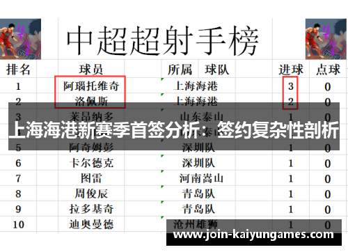 上海海港新赛季首签分析：签约复杂性剖析