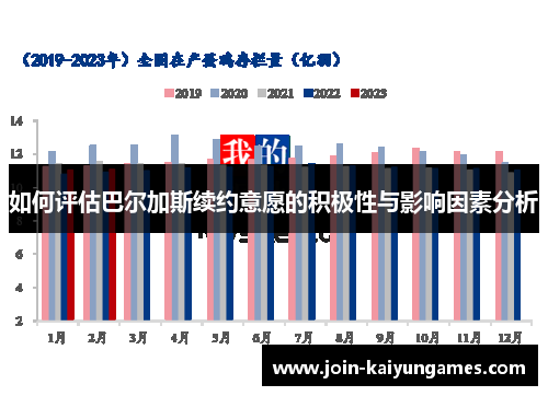 如何评估巴尔加斯续约意愿的积极性与影响因素分析