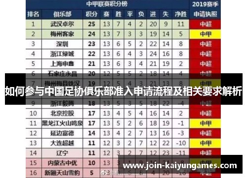 如何参与中国足协俱乐部准入申请流程及相关要求解析