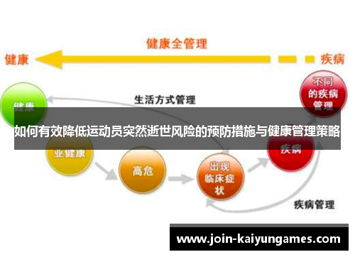 如何有效降低运动员突然逝世风险的预防措施与健康管理策略