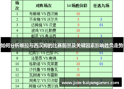 如何分析维拉与西汉姆的比赛前景及关键因素影响胜负走势