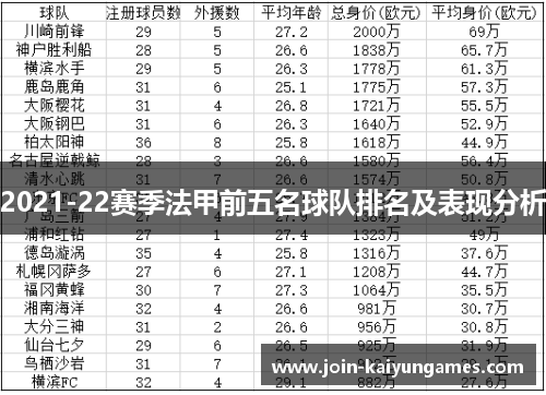 2021-22赛季法甲前五名球队排名及表现分析