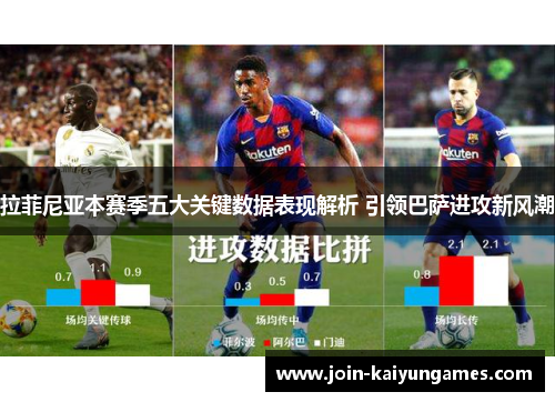 拉菲尼亚本赛季五大关键数据表现解析 引领巴萨进攻新风潮