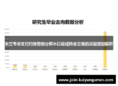 米兰考虑支付约维奇部分薪水以促成转会交易的深层原因解析