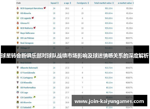 球星转会新俱乐部对球队战绩市场影响及球迷情感关系的深度解析