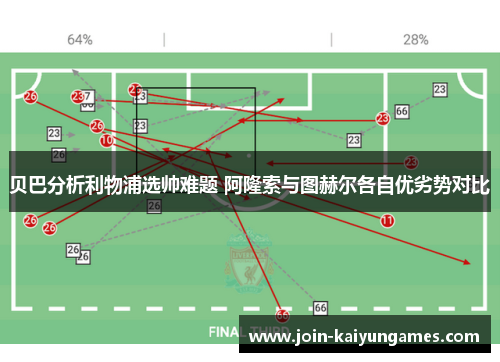 贝巴分析利物浦选帅难题 阿隆索与图赫尔各自优劣势对比 贝巴分析利物浦选帅难题 阿隆索与图赫尔各自优劣势对比