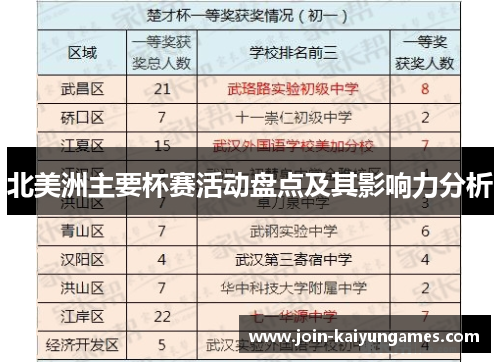 北美洲主要杯赛活动盘点及其影响力分析 北美洲主要杯赛活动盘点及其影响力分析