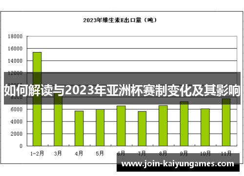 如何解读与2023年亚洲杯赛制变化及其影响