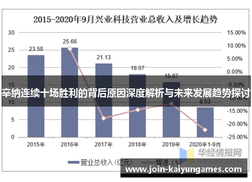 辛纳连续十场胜利的背后原因深度解析与未来发展趋势探讨