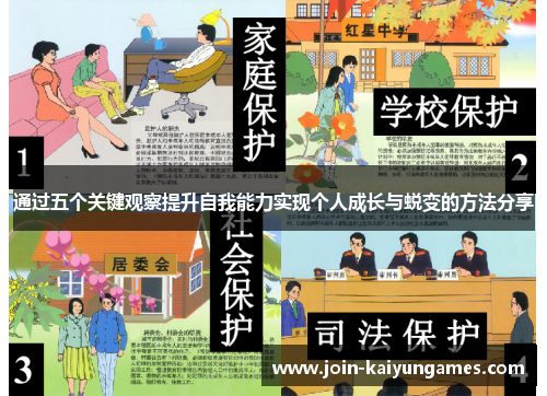 通过五个关键观察提升自我能力实现个人成长与蜕变的方法分享 通过五个关键观察提升自我能力实现个人成长与蜕变的方法分享