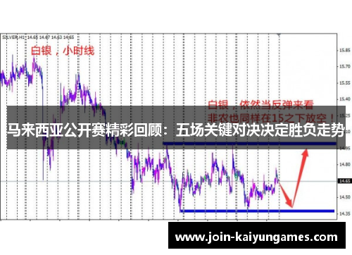 马来西亚公开赛精彩回顾:五场关键对决决定胜负走势 马来西亚公开赛精彩回顾:五场关键对决决定胜负走势