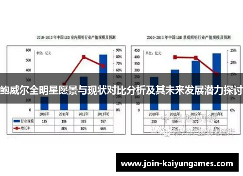 鲍威尔全明星愿景与现状对比分析及其未来发展潜力探讨 鲍威尔全明星愿景与现状对比分析及其未来发展潜力探讨