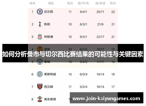 如何分析曼市与切尔西比赛结果的可能性与关键因素 如何分析曼市与切尔西比赛结果的可能性与关键因素