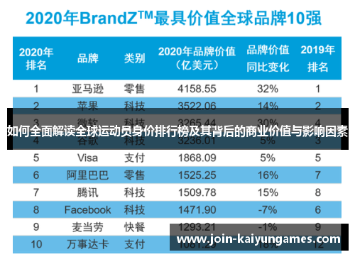 如何全面解读全球运动员身价排行榜及其背后的商业价值与影响因素 如何全面解读全球运动员身价排行榜及其背后的商业价值与影响因素